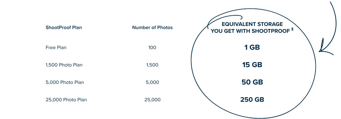 shootproof plans comparison table